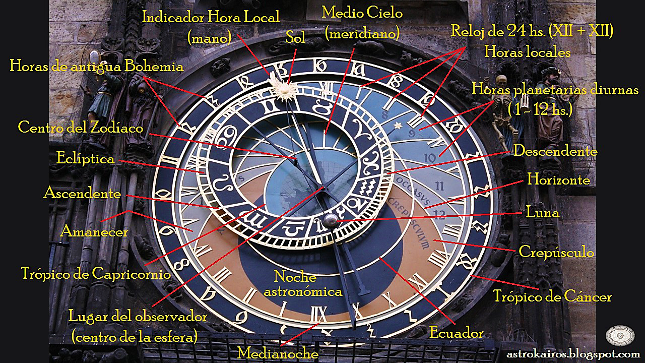 Relojes del Cielo